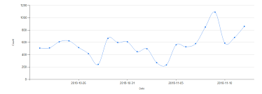 Black Friday Dangers And The Sales Season Kaspersky Official Blog