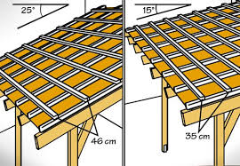 Dach Decken Mit Wellplatten In 7 Schritten Obi Dachbau Wellblech Decken