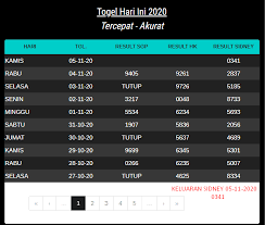 Pin Di Data Hk Data Sgp Data Sidney Togel Hari Ini