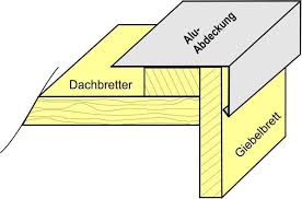 Traufblech Zur Abdeckung Der Giebelbretter Traufe Gartenhaus Bretter