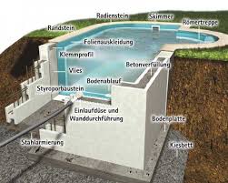 Pool Selber Bauen Beton Google Suche Pool Selber Bauen Beton Pool Selber Bauen Garten Pool Selber Bauen