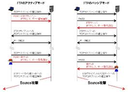 チェックしておきたい脆弱性情報 2012 11 16 日経クロステック Xtech