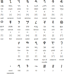 The phoenician alphabet was one of the first in the history of mankind. Phoenician Alphabet And Language