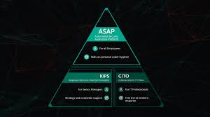 Kaspersky Security Awareness Training Kaspersky