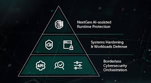Security For Aws Hybrid Cloud Security Kaspersky