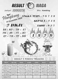 Prediksi Hk 15 Desember 2020 Selasa Minggu Terakhir