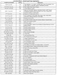Chevrolet Silverado Gmt800 1999 2006 Fuse Box Diagram Chevroletforum Chevrolet Silverado Silverado Hd 2002 Chevy Silverado