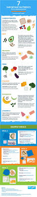 7 Important Nutrients For Growing Bodies A Handy Cheat Sheet Nutrition Tips Kids Nutrition Health And Nutrition