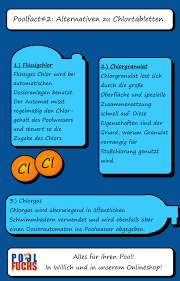 Alternativen Zu Chlor Fur Private Pools Und Schwimmbecken Poolwasser Pool Wasser Schwimmbecken