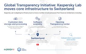Kaspersky Lab Moving Core Infrastructure From Russia To Switzerland Opening First Transparency Center Kaspersky