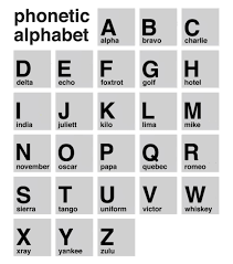 The nato phonetic alphabet is a spelling alphabet, a set of words used instead of letters in oral communication (i.e. Usmc Phonetic Alphabet In 20 Seconds All Marine Radio