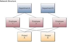 Referensi utama bahan ajar ini adalah bahan ajar dosen kami bapak 33. Pengertian Database Struktur Database Dan Pengembangan Database Modul Makalah