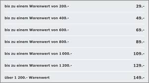 Billy Mag Kein Internet Ikeas Verkorkste Online Strategie Supermarktblog