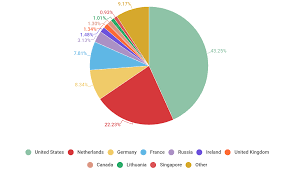 Https Go Kaspersky Com Rs 802 Ijn 240 Images Ksb 2019 Statistics En Pdf
