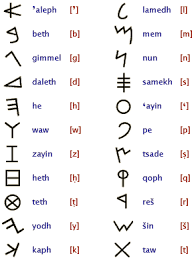 The international phonetic alphabet (ipa) is very important for learners of english because english is not a phonetic language. Why Do Most Languages Use Phonetic Alphabets Instead Of Ideographic Characters Quora