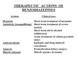 History Of Benzodiazepines 3rd Maine Benzodiazepine Conference October 2005 C C Heather Ashton Dm Frcp Psychiatric Medication Awareness Group Pmag