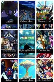 Arcs In Fairy Tail But They Forgot The Filler Arc With The New Oracion Seis Zentopia And The Legion And The Infinity Clo Fairy Tail Anime Fairy Tail Fairy