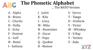 I printed this page, cut out the table containing the nato phonetic alphabet (below), and taped it to the side of my computer monitor when i was a call center help desk technician. The Phonetic Alphabet A Simple Way To Improve Customer Service