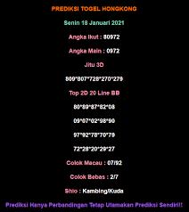 Prediksi Hk Malam Ini 18 Januari 2021 Di 2021 Malam Januari Gambar Kehidupan