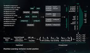 Machine Learning In Cybersecurity Kaspersky