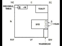 Vastu for mirror in hindi. Bedroom Mirror According To Vastu Shastra Youtube