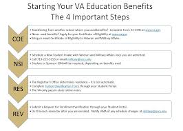 Transfer Dependent Benefits Veteran And Military Affairs