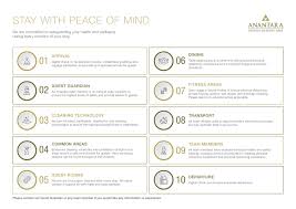 Daily charts, graphs, news and updates. Covid 19 Update A Message To Our Guests