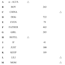 Try to make a neutral sound just by letting air to flow through your. Novel English Phonetic Alphabet Download Table