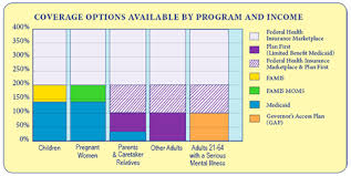 Welcome To Cover Virginia Marketplace Health Insurance Household Management Medicaid