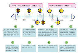 5,623 likes · 476 talking about this. 16 Linea Del Tiempo Ayuda Para Tu Tarea De Desafios Matematicos Sep Primaria Quinto Respuestas Y Explicaciones