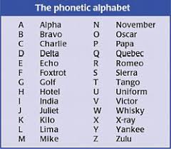 Each word (code word) stands for its initial. Pin On Remember This