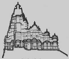 Monasteries (viharas), stupas, and temples (chaitya grihas). Vedic Hindu Temple Architecture Vaastu Religions