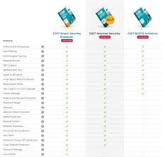 Kaspersky Vs Eset 2021 The Ultimate Comparison New Results