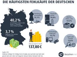 Umtausch Ohne Originalverpackung Ovp Umtauschrecht Handler