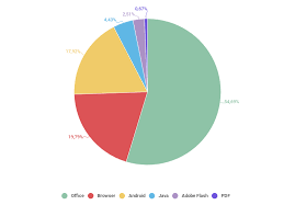 Https Go Kaspersky Com Rs 802 Ijn 240 Images Ksb Statistics 2018 Eng Final Pdf