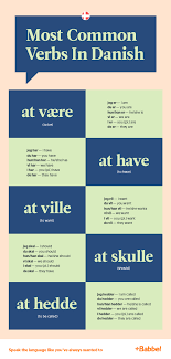 The nato phonetic alphabet* is the most widely used worldwide but we've also included some earlier british. How To Master The Very Tricky Rules Of Danish Pronunciation