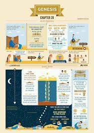 Genesis 28 Chart Genesis Bible Study Genesis Bible Bible Study