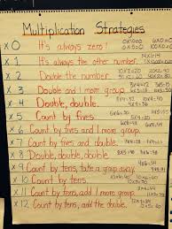 Multiplication Fact Strategies Google Search Education Math Homeschool Math Learning Math