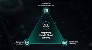 Kaspersky Hybrid Cloud Security For Microsoft Azure Kaspersky