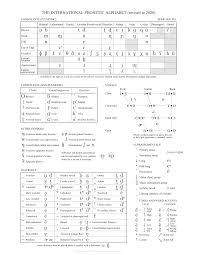 Shaded areas denote articulations judged impossible. International Phonetic Alphabet Wikipedia