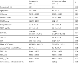 Demographic Features Clinical Status Pft And Laboratory Test Results Download Table