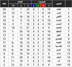 دوري الأمير محمد بن سلمان للدرجة الأولى السعودي أو دوري الدرجة الأولى للمحترفين السعودي، هي بطولة الدوري الثانية من حيث الأهمّية لكرة القدم السعودية بعد دوري المحترفين السعودي في السعودية. ØªØ±ØªÙŠØ¨ Ø§Ù„Ø¯ÙˆØ±ÙŠ Ø§Ù„Ø³Ø¹ÙˆØ¯ÙŠ Ø¨Ø¹Ø¯ Ø§Ù„Ø¬ÙˆÙ„Ø© Ø§Ù„Ø¹Ø§Ø´Ø±Ø© Ù…Ø¬Ù„Ø© Ù‡ÙŠ