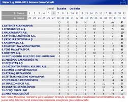 Süper lig bulunan takımların tüm puan durumları, oynadıkları maçlar, kazandıkları, kaybettikleri ve berabere kaldıkları tüm maçları, maç sonuçlarını bulabileceğiniz süper lig sporx sayfası. Super Lig De Son Puan Durumu Siralama Ve 7 Hafta Maclari Takvim