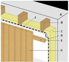 Pin Von Hisernhagen Auf Outdoor Holzfassade Fassade Holzverkleidung Fassade
