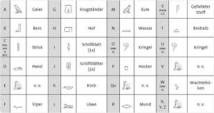 Entweder ganz bequem als gedruckte mappe oder als pdf zum herunterladen und ausdrucken. Hieroglyphen Pelikan