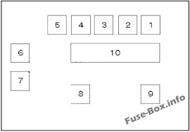 Bmw X3 E83 2004 2010 Fuse Box Diagram Fuse Box Bmw X3 Bmw