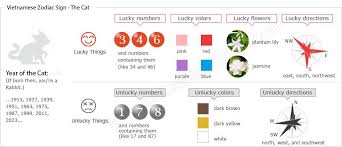 Love compatibility personality horoscope between the rabbit and the rat, ox, tiger. Vietnamese Zodiac Cat What Is Your Character If You Are A Cat