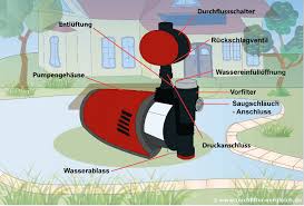 Hauswasserwerk Funktionsweise Vergleich Einhell Vs Metabo Wasserwerk Haus Teichfilter