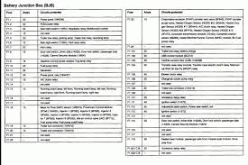 New 2010 Ford F150 Interior Fuse Box Diagram Https Jetsuv Com New 2010 Ford F150 Interior Fuse Box Diagram Fordcars 2010fordf150 Fuse Box Ford F150 F150