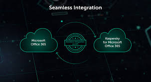 Kaspersky Security For Microsoft Office 365 Security For Enterprise Dkim And Dmarc Check Kaspersky